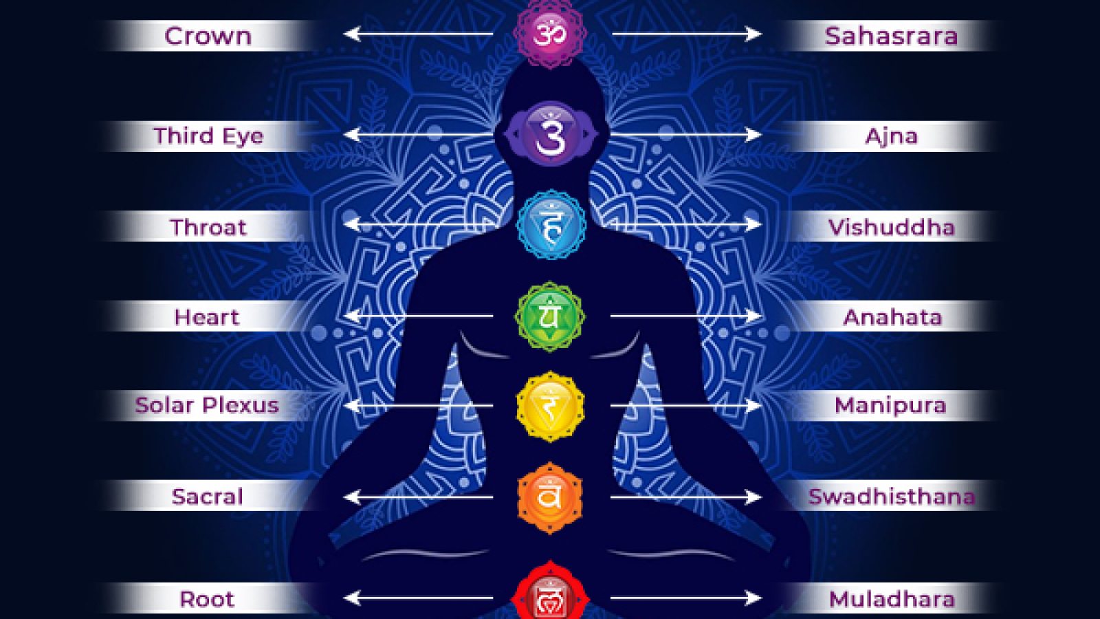 How-many-Chakras-are-there_135907